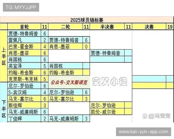 斯诺克英锦赛资格赛开打,正赛阵容即将确定 斯诺克英锦赛资格赛开打,正赛阵容即将确定