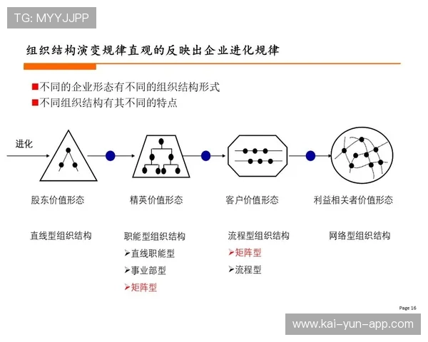 组织结构向敏捷化转型,小团队快速响应市场变化 组织结构向敏捷化转型,小团队快速响应市场变化